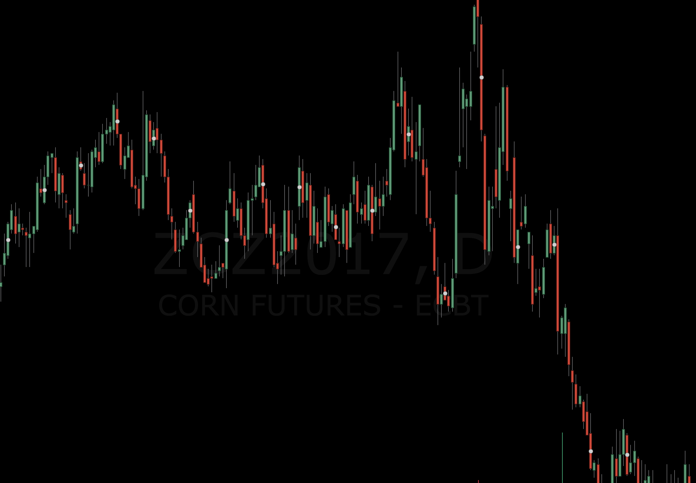 Learn from Three Commodity Trading Blow Ups